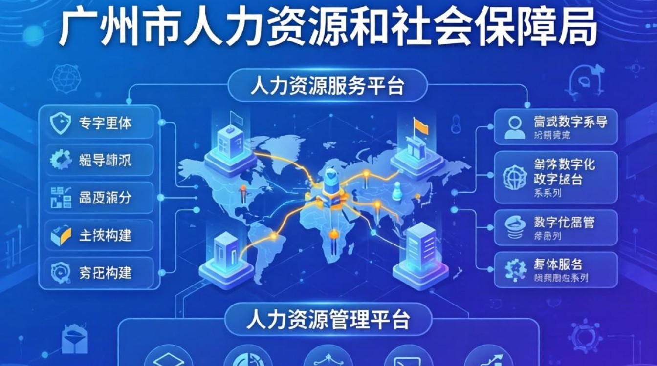 广州市人事系统怎么用，广州人事管理系统入口-图1