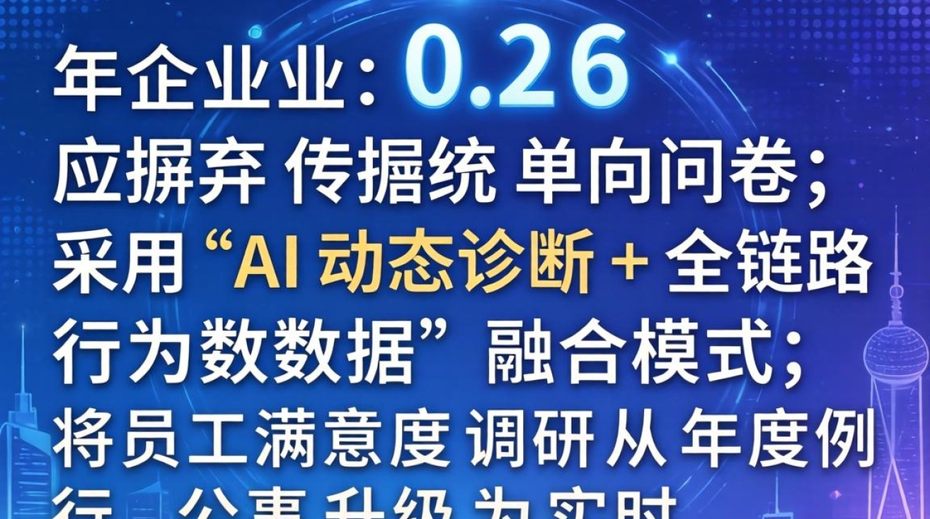 人事调查问卷怎么做,企业员工满意度调查表-图1 人事调查问卷怎么做,企业员工满意度调查表-图1