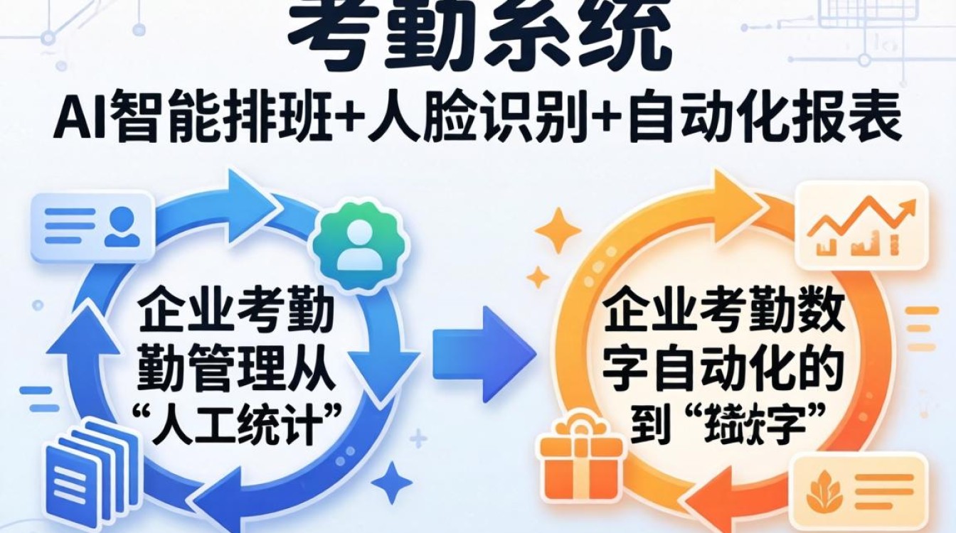 {i人事考勤}怎么设置?考勤机打卡异常怎么解决