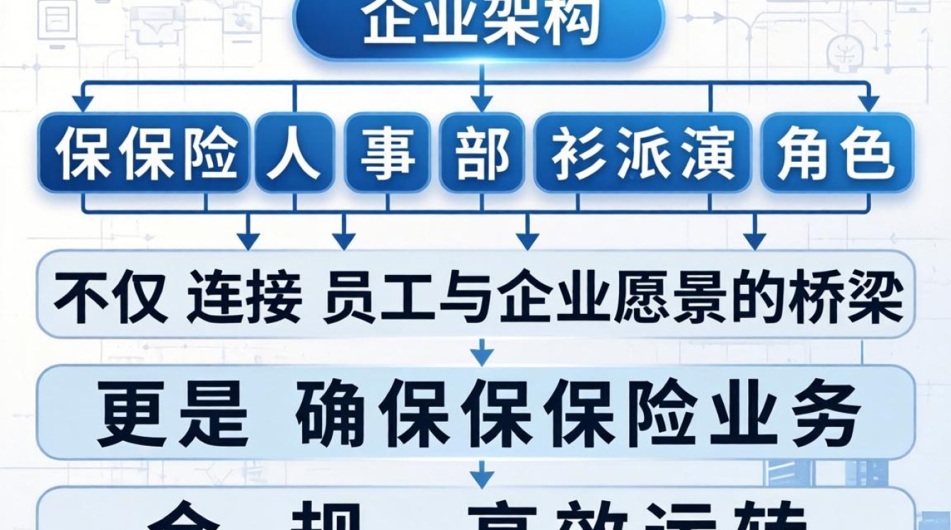 保险人事部是做什么的，保险人事部