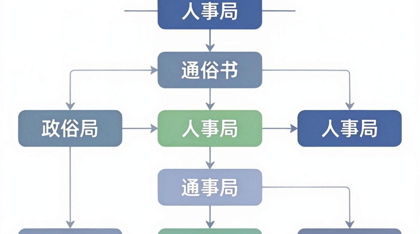 人事局全称是什么,人力资源和社会保障局-图2 人事局全称是什么,人力资源和社会保障局-图2
