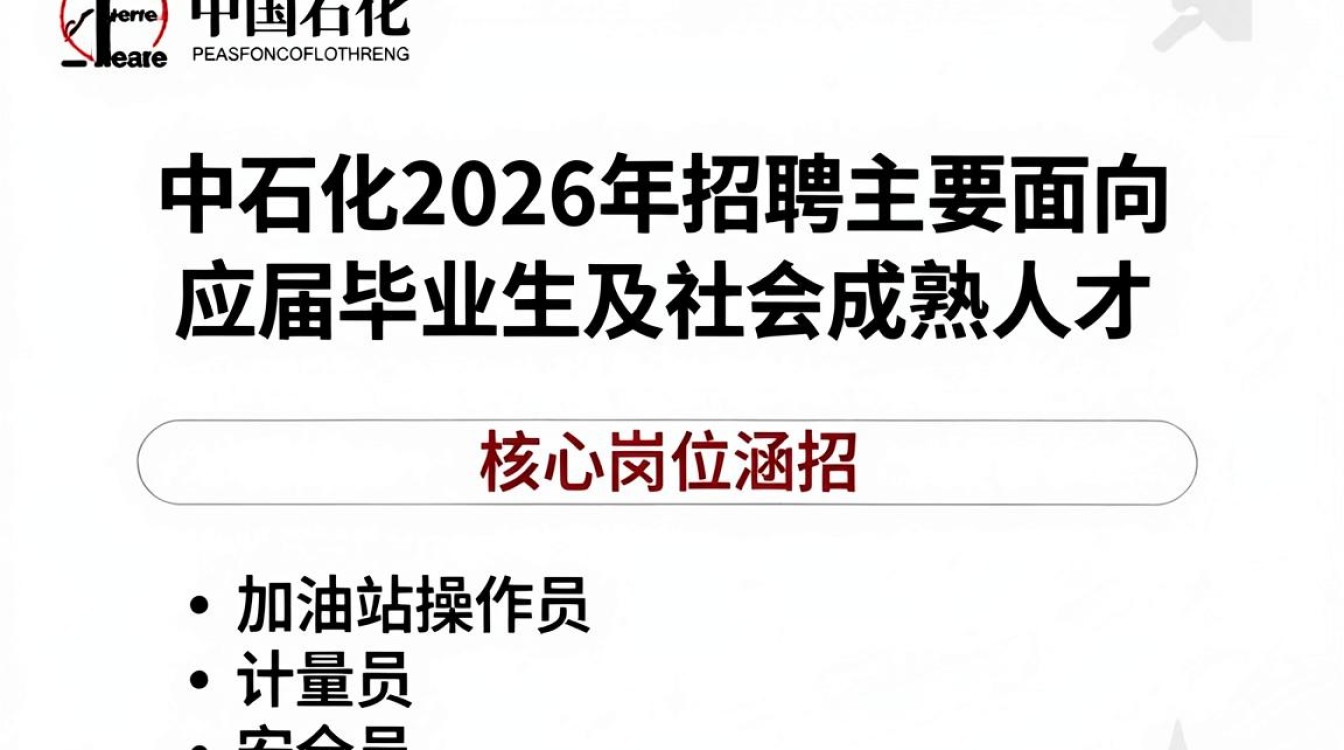 衡阳巿中国石化招聘,衡阳中国石化最新招聘公告及报名入口-图2 衡阳巿中国石化招聘,衡阳中国石化最新招聘公告及报名入口-图2