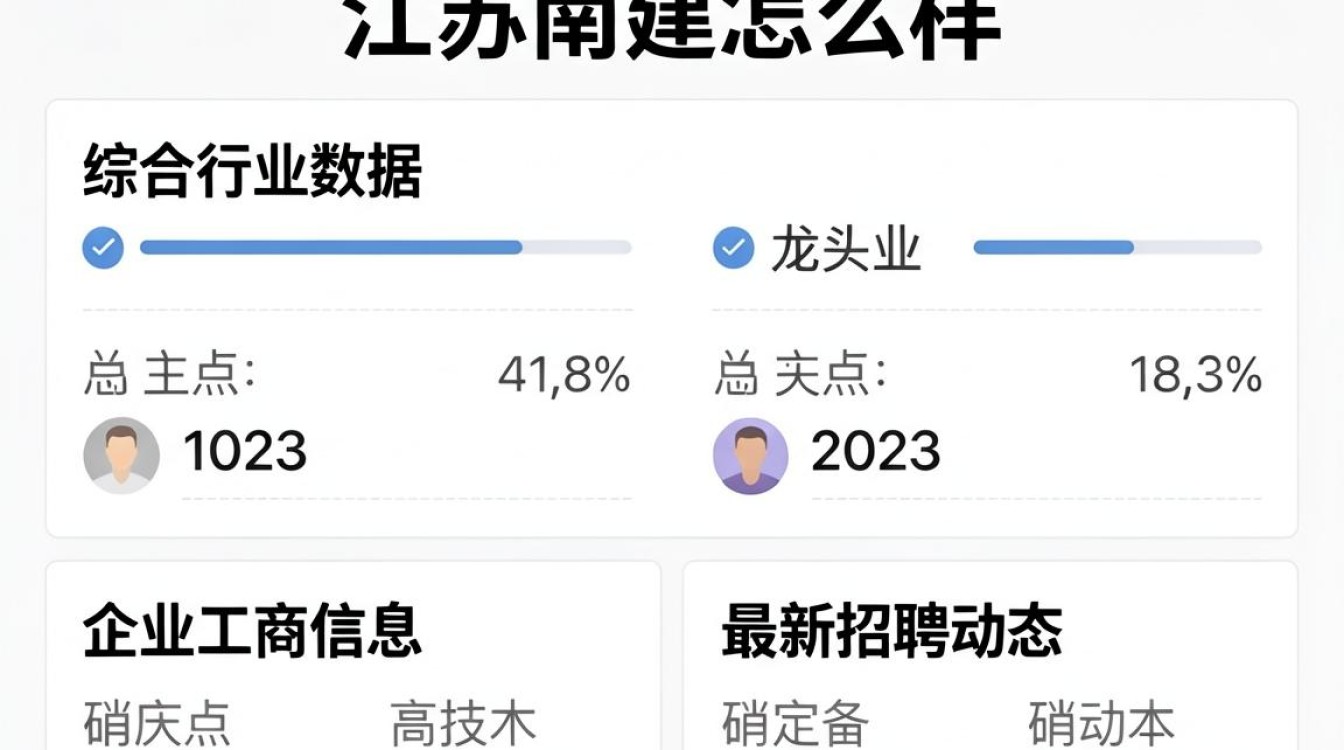 江苏南建怎么样，江苏南建信誉好吗-图1