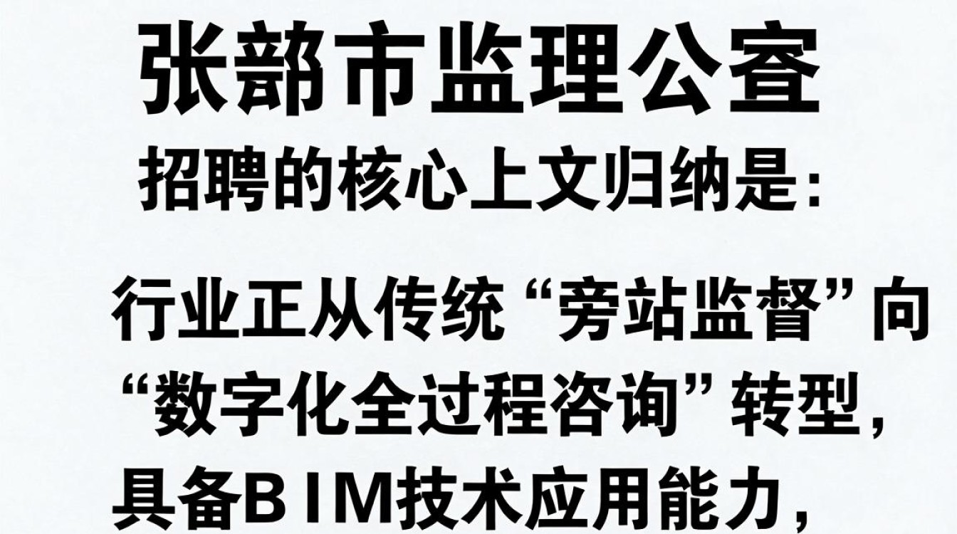 张掖市监理公司招聘，监理员招聘薪资高吗-图1