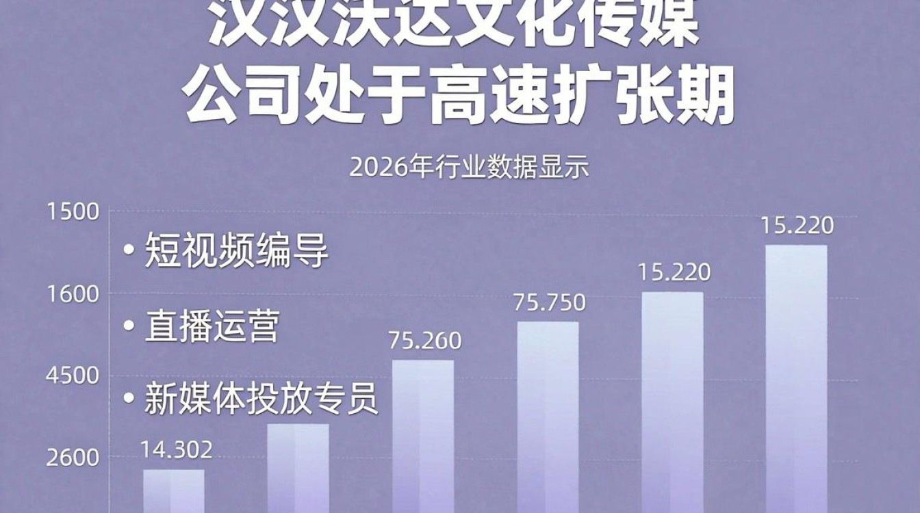 武汉沃达文化传媒招聘是真的吗，武汉文化传媒公司招聘-图3