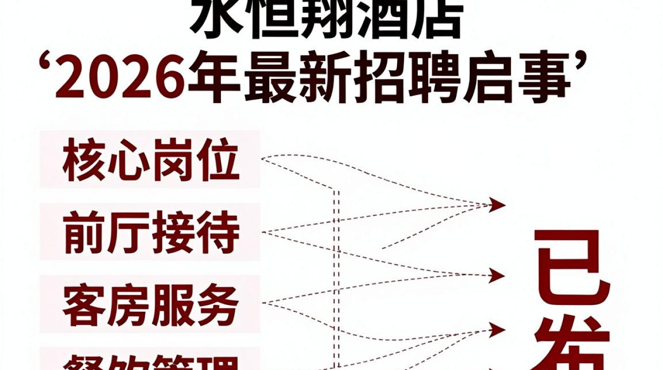 天水恒翔酒店招聘启事，天水恒翔酒店最新招聘信息-图1
