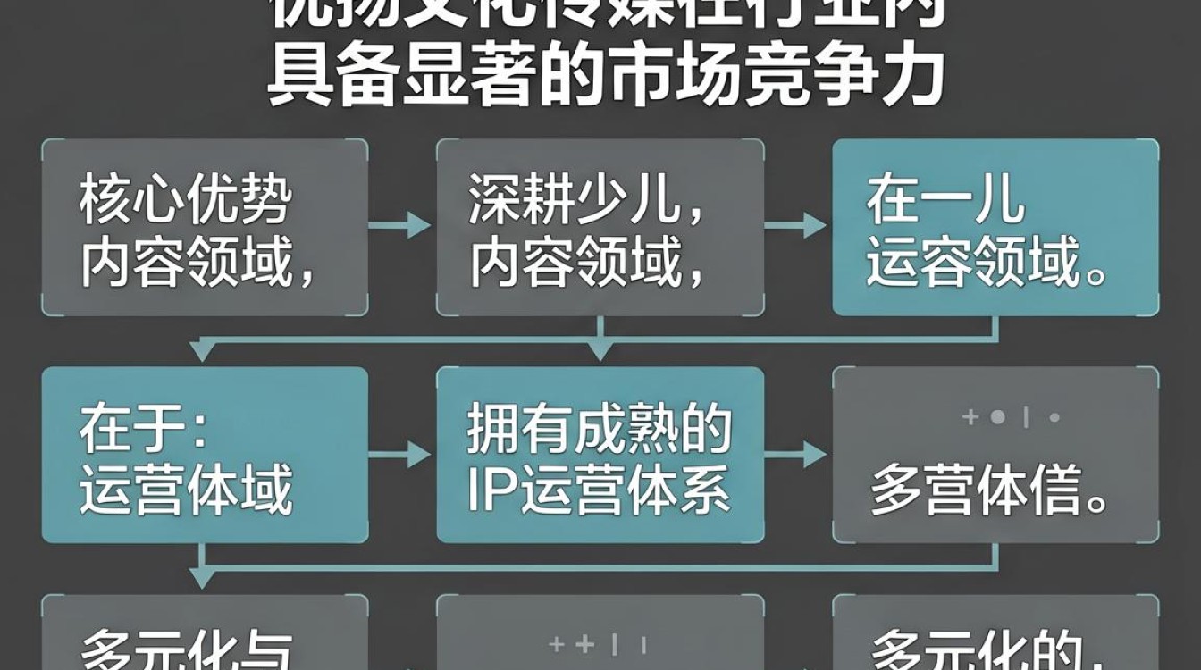 优扬文化传媒怎么样,优扬文化传媒靠谱吗-图3 优扬文化传媒怎么样,优扬文化传媒靠谱吗-图3