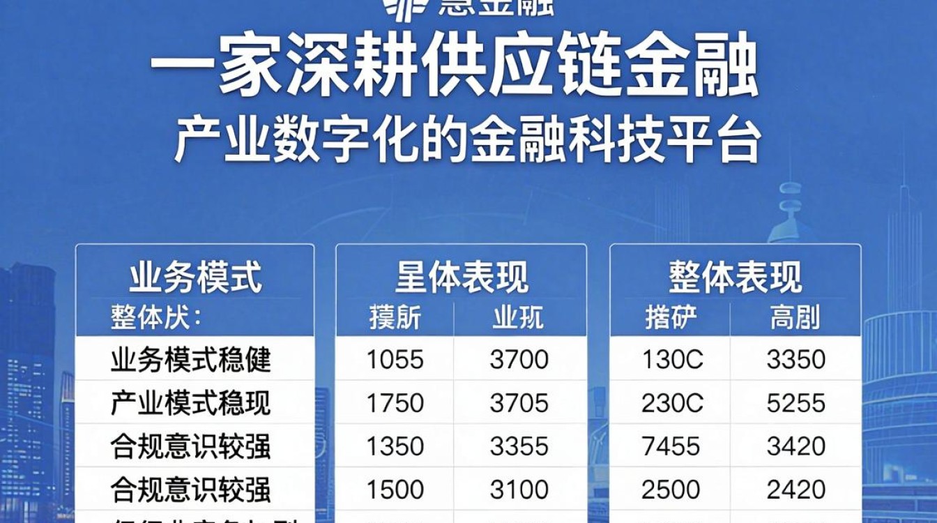 信慧金融怎么样，信慧金融是正规平台吗-图3