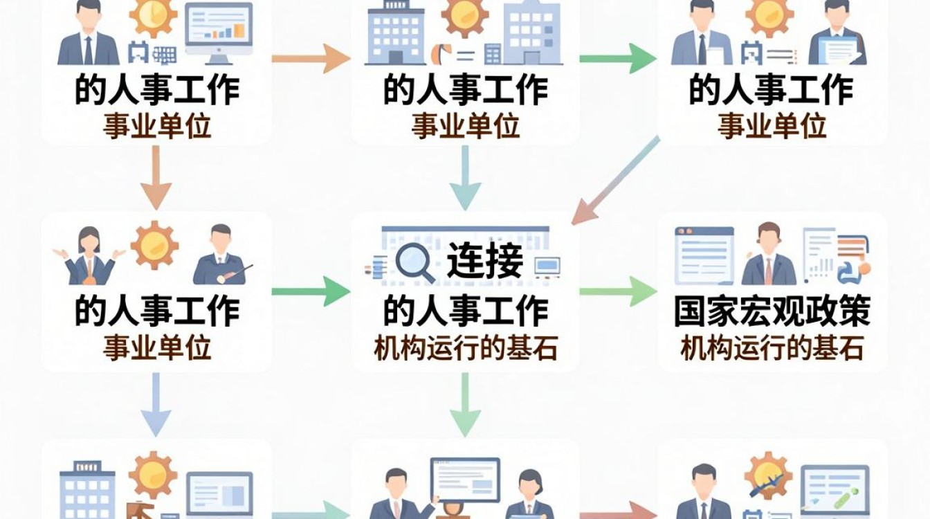 事业单位人事管理难？事业单位人事制度改革-图2