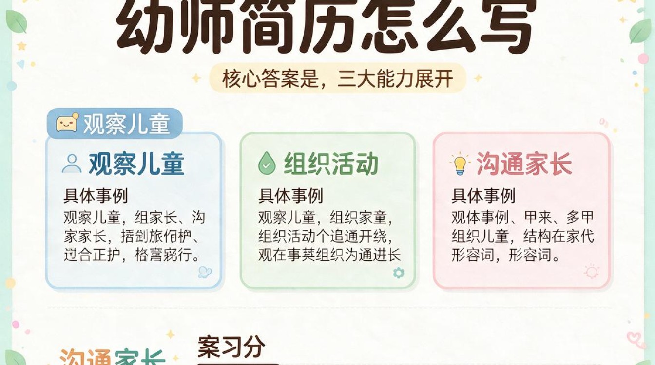 幼师简历特长怎么写？幼师个人评价如何写-图1