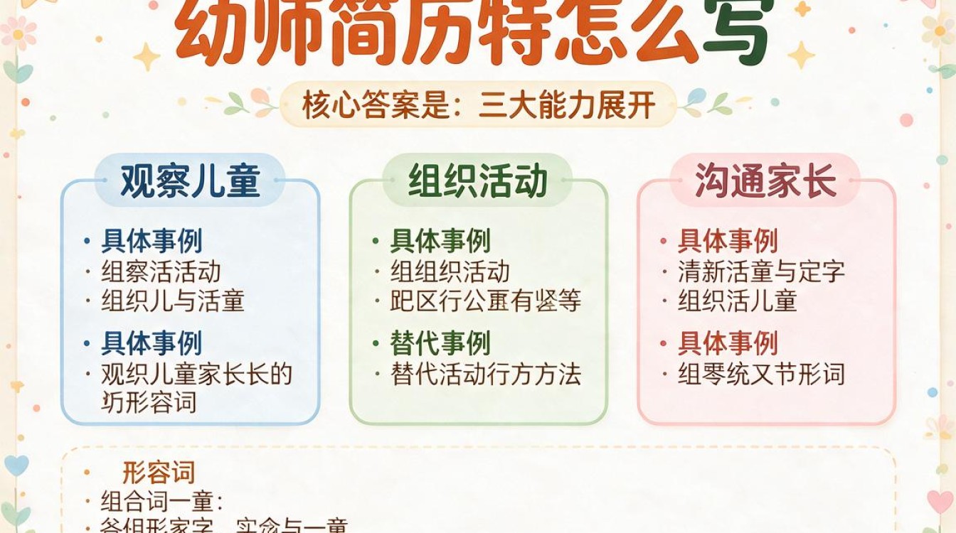 幼师简历特长怎么写？幼师个人评价如何写-图2