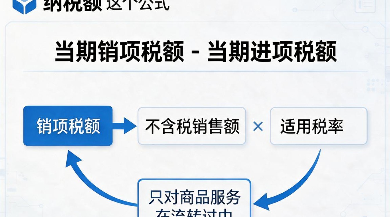 增值税如何算,增值税怎么算计算公式是什么?-图3 增值税如何算,增值税怎么算计算公式是什么?-图3