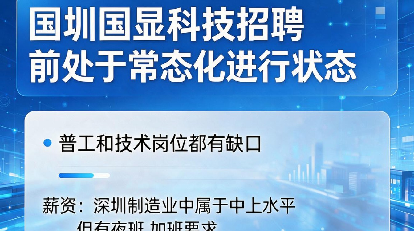深圳国显科技招聘-图1