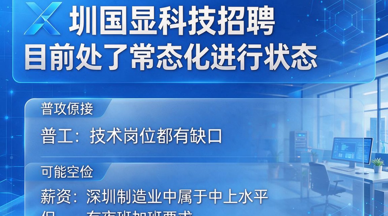 深圳国显科技招聘-图2