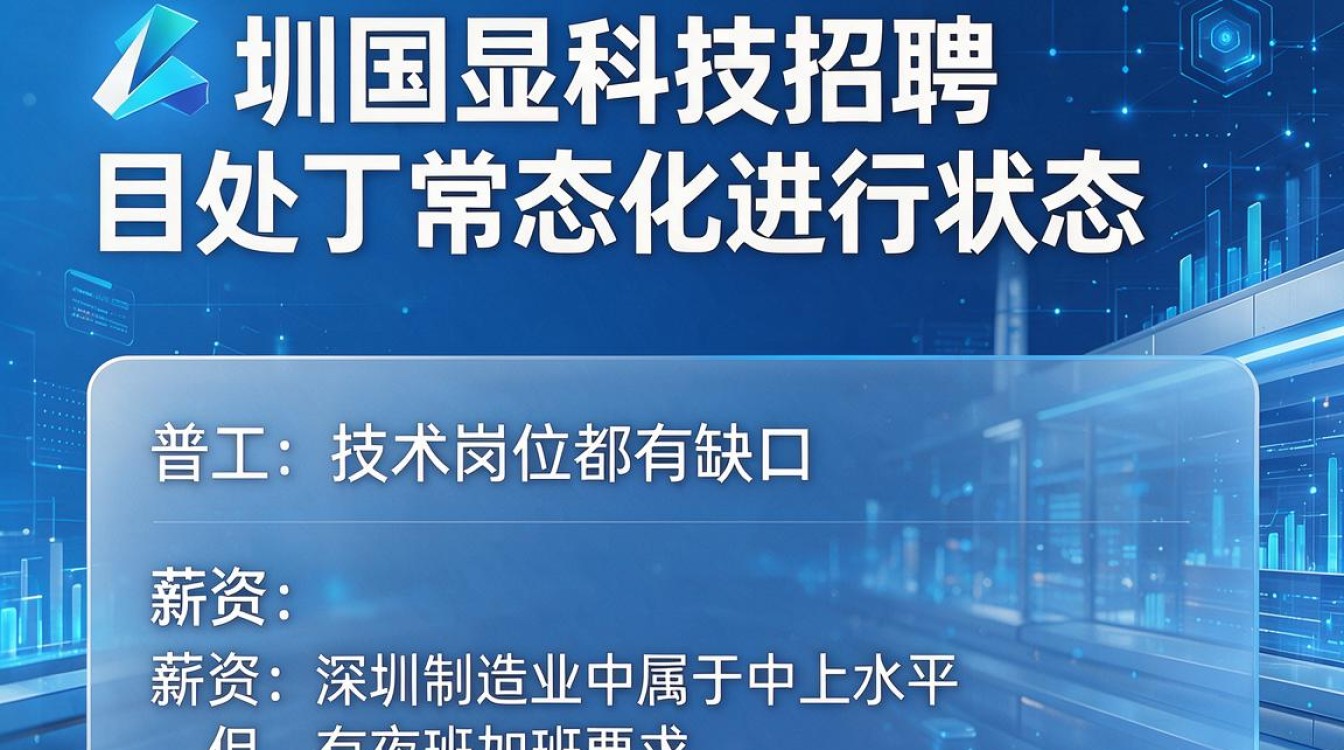 深圳国显科技招聘-图3
